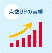 点数UPの実績